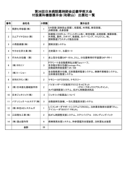 第36回日本病院薬剤師会近畿学術大会 付設薬科