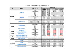 アガルートアカデミー価格表（有効期限2015.2.28）