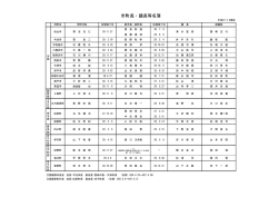 市町長・議長等名簿（PDF：102KB）