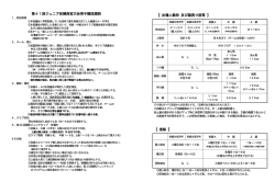 2015西宮大会男子競技規則 - 関西ジュニア体操クラブ協議会
