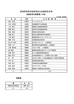 徳島県南部地域政策総合会議委員名簿