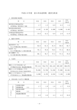 平成25年度 富士市水道事業 経営分析表
