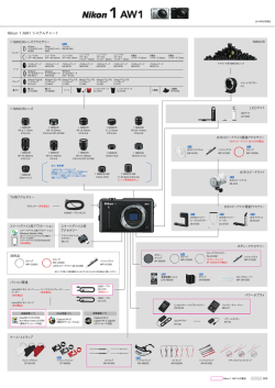 Nikon 1 AW1 システムチャート