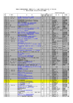 記念事業スケジュール表（H26.12.26現在） [PDFファイル