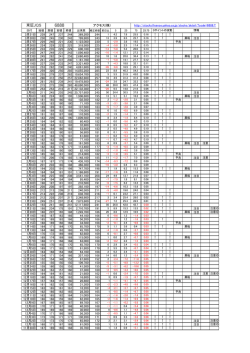 6888 アクモス(株);pdf
