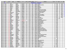 Résultats RF 30143 Flémalle 18 et 19 octobre 2014