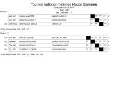 Tournoi national minimes Haute Garonne
