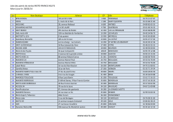 Liste des points de ventes MOTO FRANCE HELITE Mise à jour le