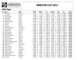 WIMGYM CUP 2014 - Club de gymnastique GYMIBIK