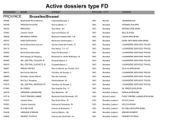 Active dossiers type FD