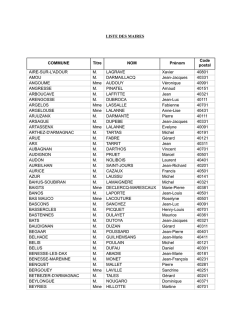 Liste des maires du département élus aux municipales de 2014