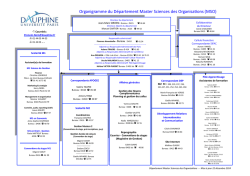 Organigramme du Département Master Sciences des Organisa1ons