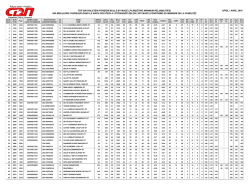 TOP 500 HOLSTEIN FOREIGN BULLS BY MACE LPI (MEETING