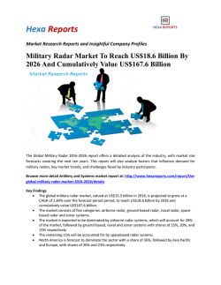 Military Radar Market To Reach US$18.6 Billion By 2026 And Cumulatively Value US$167.6 Billion 