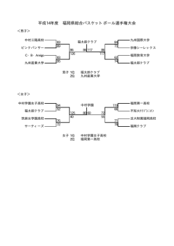 橡 県総合結果 - 福岡県バスケットボール協会