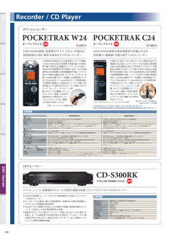 CD-S300RK POCKETRAK C24