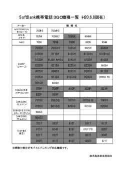 SoftBank携帯電話3GC機種一覧（H20.6.8現在）