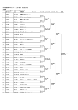第78回全日本ベテランテニス選手権 `16（名古屋会場）