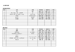 2016北関東アマプロ訓練競技会成績表