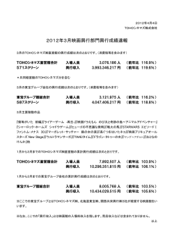 2012年3月映画興行部門興行成績速報