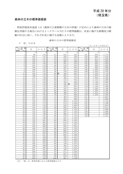 埼玉県 森林の立木の標準価額表