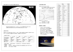 今夜（2004 年 2 月 28 日）の星空（南の空） 土星の観測と発見 探査機