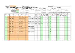 8 田中 小百合 ヴェスパS 0.00 56.60 0 0 0 11 猪股 美和子 0.00 61.02