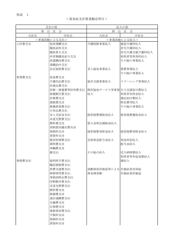 経理規程別表 ダウンロード(PDFファイル)