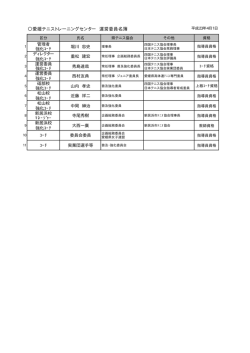 愛媛テニストレーニングセンター 運営委員名簿