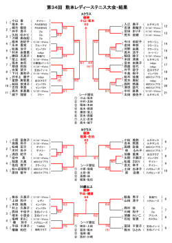 第34回 熊本レディーステニス大会・結果
