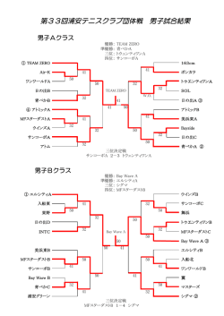 第33回浦安テニスクラブ団体戦 男子試合結果
