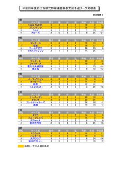 平成28年度狛江市軟式野球連盟春季大会予選リーグ対戦表