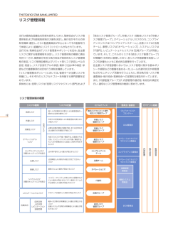 リスク管理体制（PDF 124KB）