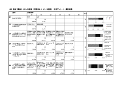 H25 筑波・横浜サイエンス研修 （理数科2-1, 8/8
