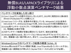 無償BLAS/LAPACKライブラリによる 浮動小数点演算ベンチマーク結果