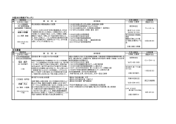 PDFファイル - 大阪21世紀協会