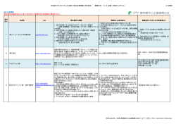 PDF（簡易版）はこちら - 東京都中小企業振興公社