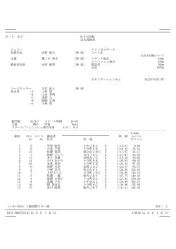 K－2 女子 女子大回転 公式成績表 テクニカルデータ ジュリー 田村 康大