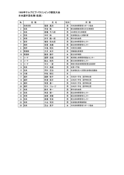 1968年テルアビブパラリンピック競技大会 日本選手団名簿（役員）