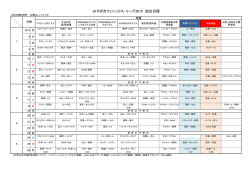 みやざきフェニックス・リーグ2015 試合日程