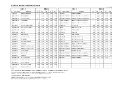 西友厚別店 無料送迎バス新規停車位置と時刻表