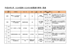平成28年2月 えひめ国体・えひめ大会関連行事等一覧表