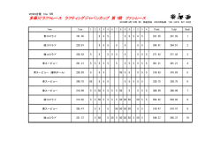 多摩川ラフトレース ラフティングジャパンカップ 第1戦 ファンレース