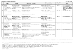 公益財団法人日本水泳連盟 OWS 検定基準 28 年 4 月 1 日改定