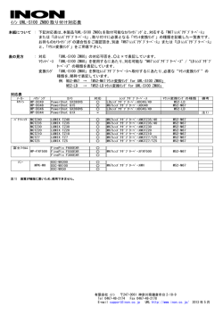 ｲﾉﾝ UWL-S100 ZM80 取り付け対応表