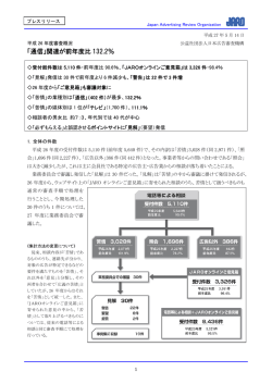 「通信」関連が前年度比 132.2 - JARO 公益社団法人 日本広告審査機構