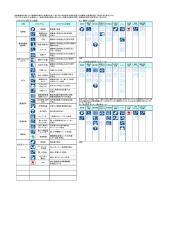 兵庫県福祉のまちづくり条例第24条の2（情報の公表）に基づき三田市