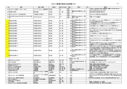 2012.12図書交換会出品図書リスト