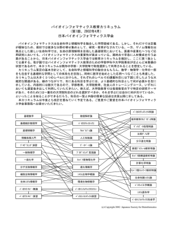 バイオインフォマティクス教育カリキュラム （第1版、2002年4月） 日本