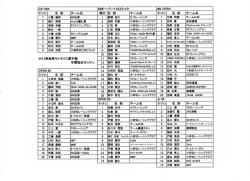 2012青森県モトクロス選手権 年間指定ゼッケン
